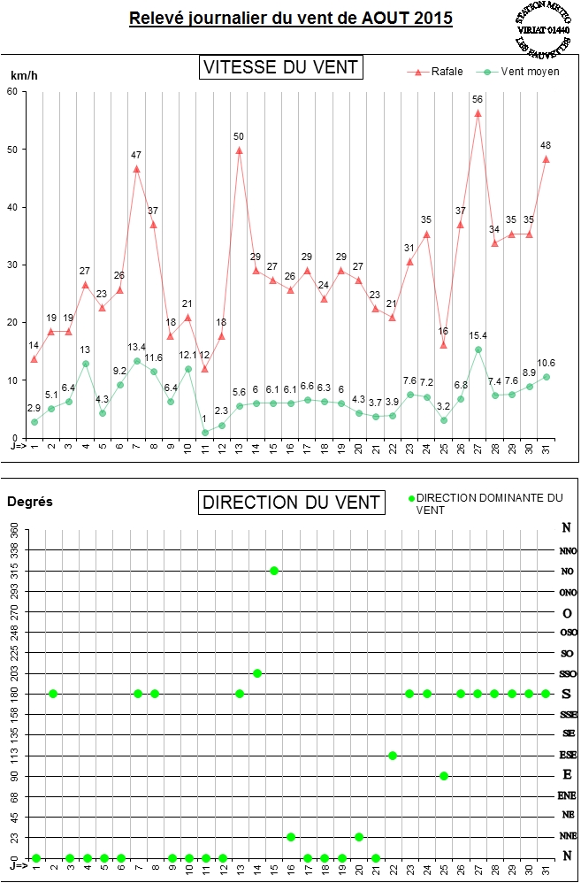 GRAPH VENT 08-15.jpg